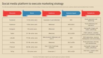 Social Media Platform To Execute Employing Different Marketing Strategies Strategy SS V
