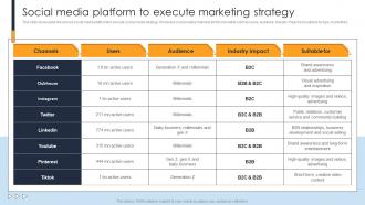 Social Media Platform To Execute Marketing Implementing A Range Techniques To Growth Strategy SS V