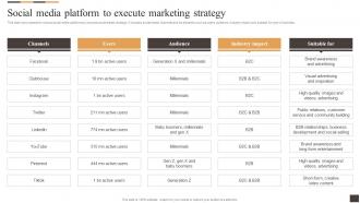 Social Media Platform To Execute Marketing Strategy Applying Multiple Marketing Strategy SS V