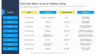 Social Media Platform To Execute Utilizing A Mix Of Marketing Tactics Strategy SS V