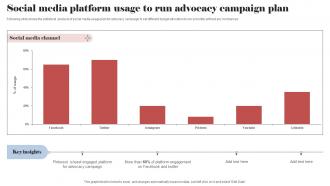 Social Media Platform Usage To Run Advocacy Campaign Plan