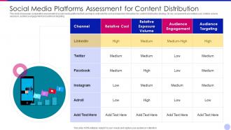 Social media platforms assessment for content distribution