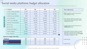 Social Media Platforms Budget Allocation Engaging Social Media Users For Maximum