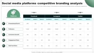 Social Media Platforms Competitive Branding Analysis