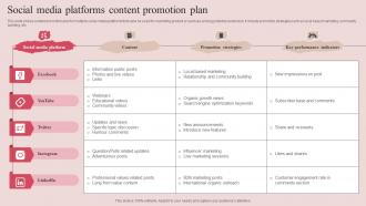 Social Media Platforms Content Promotion Plan