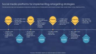 Social Media Platforms For Implementing Retargeting Strategies Ppt Brochure