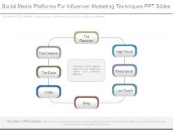 Social media platforms for influencer marketing techniques ppt slides