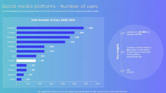 Social Media Platforms Number Of Users Linkedin Company Profile Ppt Styles Format