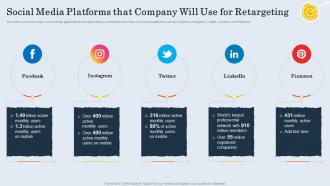 Social Media Platforms That Company Will Use For Retargeting Customer Retargeting And Personalization
