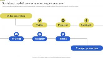 Social Media Platforms To Increase Brand Enhancement Marketing Strategy SS V