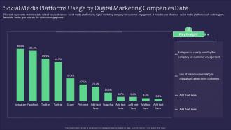 Social Media Platforms Usage By Digital Marketing Companies Data