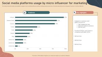 Social Media Platforms Usage By Micro Influencer For Marketing