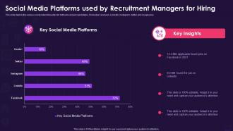 Social media platforms used by recruitment managers for hiring