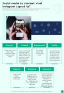 Social Media Playbook By Channel What Instagram Good One Pager Sample Example Document