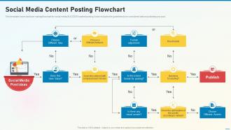 Social Media Playbook Content Posting Flowchart