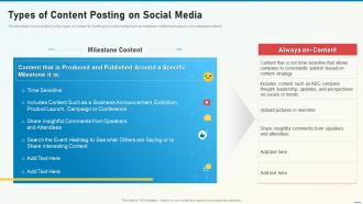 Social Media Playbook Types Of Content Posting On Social Media