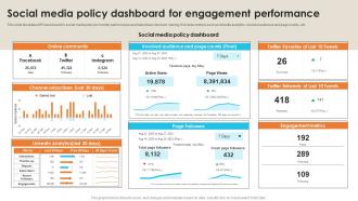 Social Media Policy Dashboard For Engagement Performance