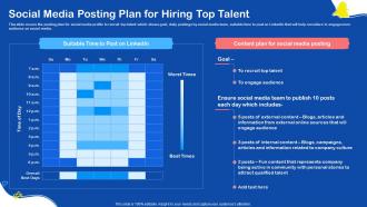 Social Media Posting Plan For Hiring Top Talent Social Media Recruiting Ppt Template