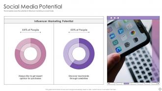 Social Media Potential Advertising Agency Pitch Presentation Ppt