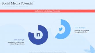 Social Media Potential Digital Marketing And Social Media Pitch Deck