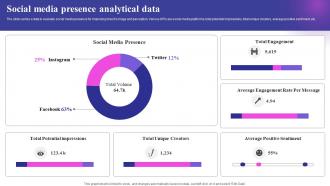 Social Media Presence Analytical Data