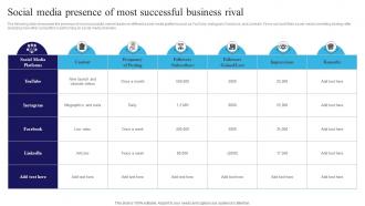 Social Media Presence Of Most Successful Business Rival Navigating The Information Technology Landscape MKT SS V