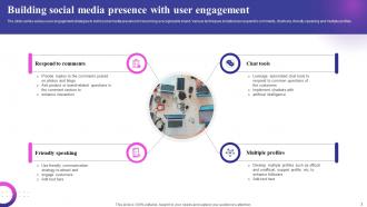 Social Media Presence Powerpoint Ppt Template Bundles Attractive Interactive