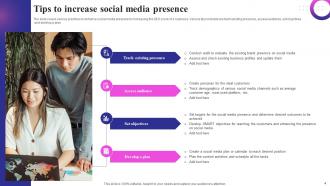 Social Media Presence Powerpoint Ppt Template Bundles Graphical Interactive