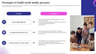 Social Media Presence Powerpoint Ppt Template Bundles Template Visual