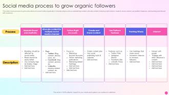 Social Media Process To Grow Organic Followers