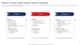 Social Media Product Launch Powerpoint Ppt Template Bundles Adaptable Idea
