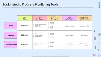 Social Media Progress Monitoring Tools Implementing Social Media Strategy Across Multiple
