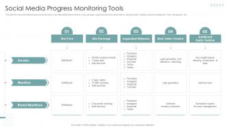 Social Media Progress Monitoring Tools Strategies To Improve Marketing Through Social Networks