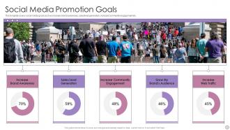 Social Media Promotion Goals Advertising Agency Pitch Presentation Ppt