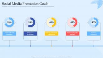Social Media Promotion Goals Digital Marketing And Social Media Pitch Deck