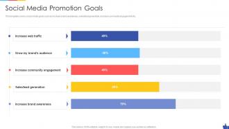 Social Media Promotion Goals Social Media Marketing Pitch Deck Ppt Slides Backgrounds