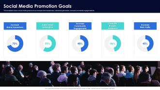 Social Media Promotion Goals Social Media Marketing Pitch Ppt Show Slide Download
