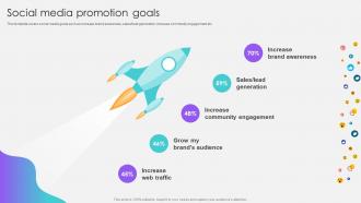 Social Media Promotion Goals Social Media Pitch Deck Startup Ppt Templates