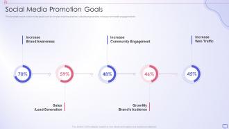Social Media Promotion Goals Social Media Strategy Template Pitch Deck Ppt Slides Background Image