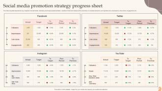 Social Media Promotion Strategy Progress Sheet
