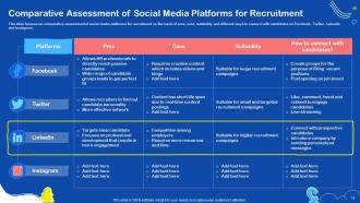 Social Media Recruiting To Hire Potential Candidates Powerpoint Presentation Slides