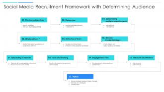 Social Media Recruitment Framework With Determining Audience