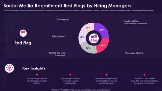 Social media recruitment red flags by hiring managers