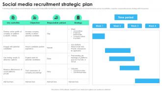 Social Media Recruitment Strategic Plan Recruitment Technology
