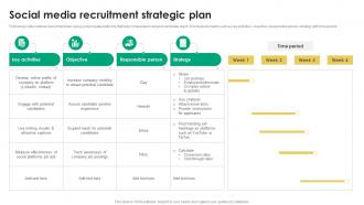 Social Media Recruitment Strategic Recruitment Tactics For Organizational Culture Alignment