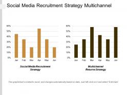 Social media recruitment strategy multichannel returns strategy idea innovation cpb