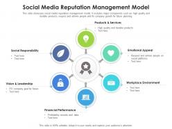 Social Media Reputation Management Model
