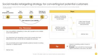 Social Media Retargeting Strategy For Advanced Lead Generation Tactics Strategy SS V