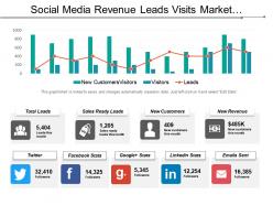 Social media revenue leads visits market analytics table with graph