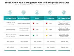 Social media risk management plan with mitigation measures